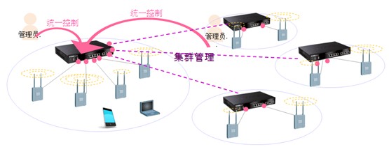 无线控制器.jpg