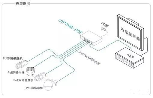 使用POE交换机，每台摄像机只需要一条网线，无需电源线.jpg