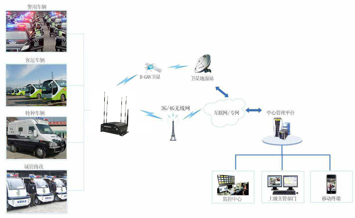 车载硬盘录像机拓扑应用图.jpg