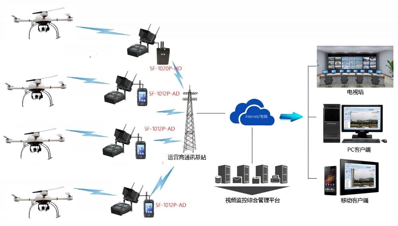 5G解决方案图.jpg