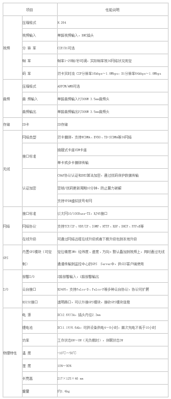 3G便携应急指挥设备